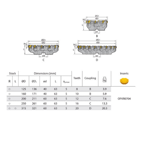 Face Milling Head FMA04 45° OFKR Dimensions